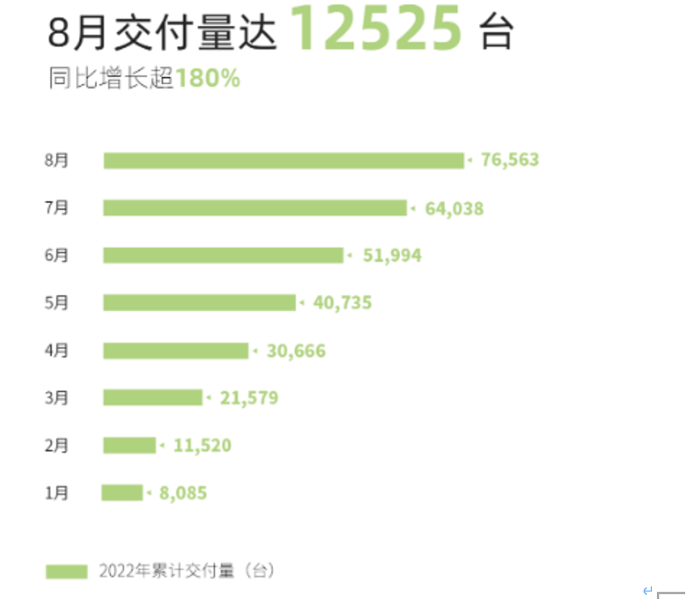 中汽协：7月我国共进口整车7.0万辆环比增长20.9％