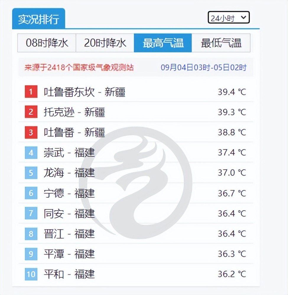 大范围高温酝酿反扑 秋老虎将袭6省 分析 湖南重庆中心局部37度 腾讯新闻