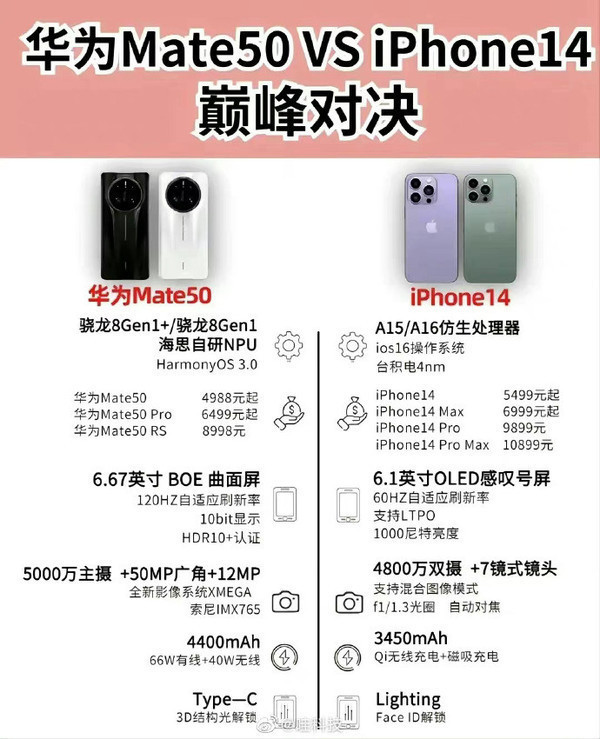 硬刚苹果，我们能在今天华为Mate50发布会上看到些什么？_https://www.jinrisc.com_站长资讯_第14张
