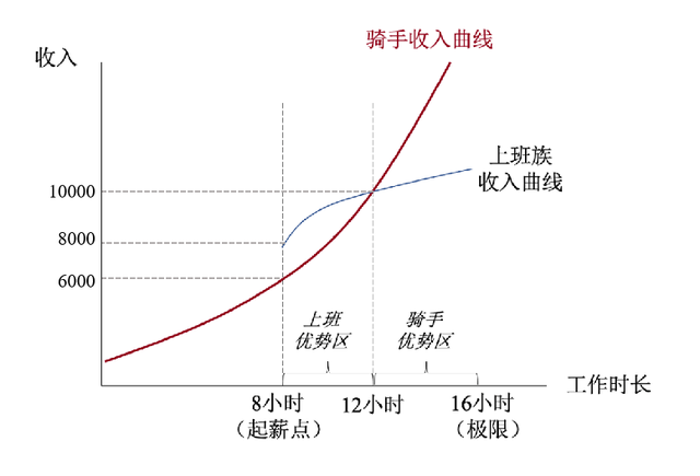未来十年是互送外卖的十年插图3