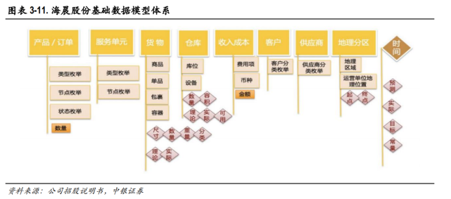 海晨股份半年报点评：横向扩张加速，强势进军新能源车赛道_腾讯新闻