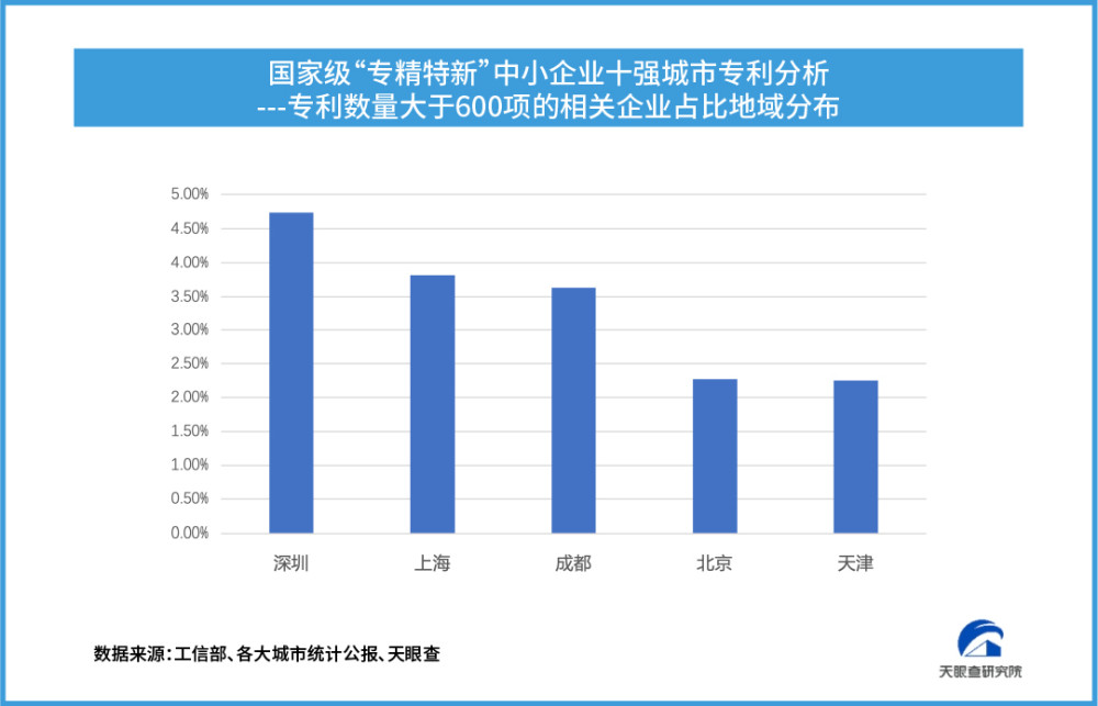 高端梦难园，雅迪何去何从？