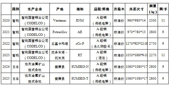 早，VOGUE｜龚俊邀请你共度中秋，威尼斯电影节那些你不知道的事