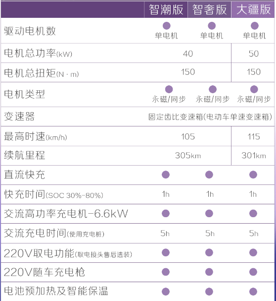 售价11.98万起，全面焕新的嘉际L，会是MPV市场的最佳答案吗？