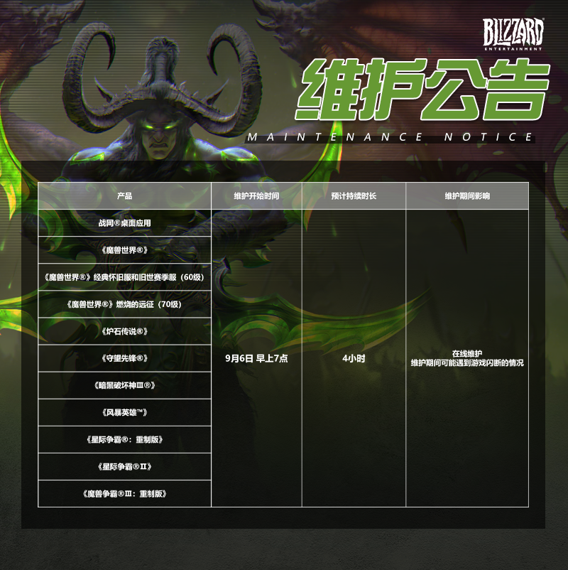 公告 9月6日战网游戏服务器维护公告 腾讯新闻