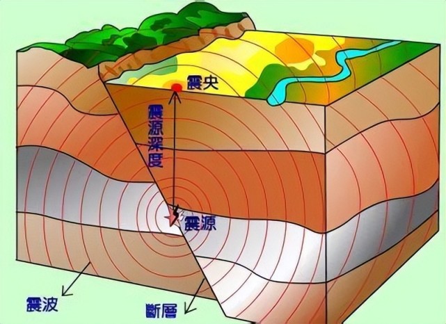 假如身處地震中,如何清晰地明白危險程度?15級地震威力有多大?