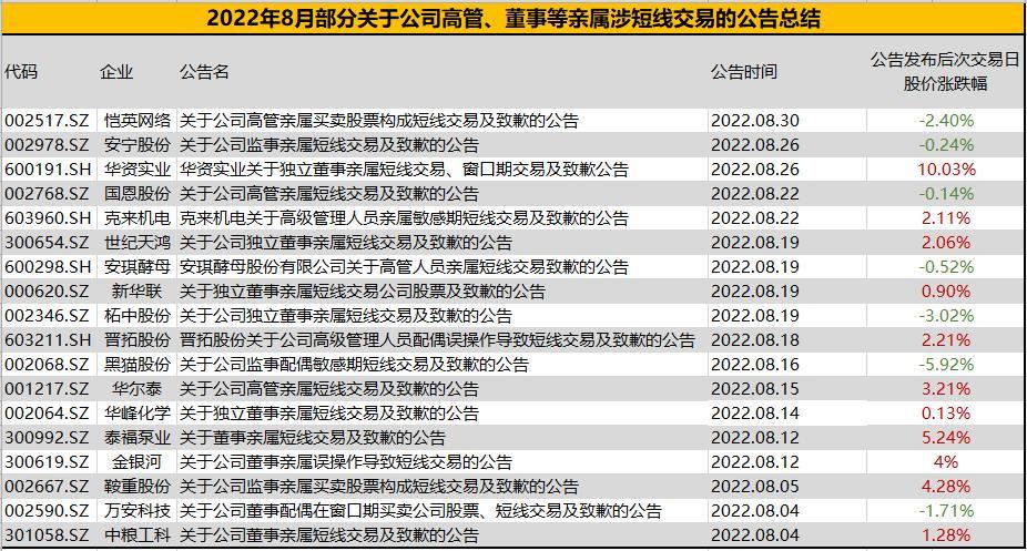 盈方微三天暴涨27.7％！知名游资齐聚，监事配偶违规交易亏330元