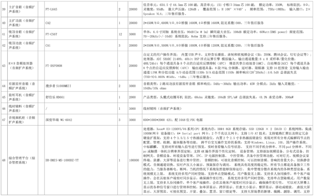 中国软件588万大单被废：东软620万中标叮咚英文歌曲恐怖