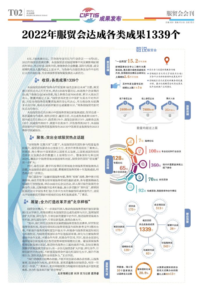 9月6日｜服贸会会刊今日精彩版面速览