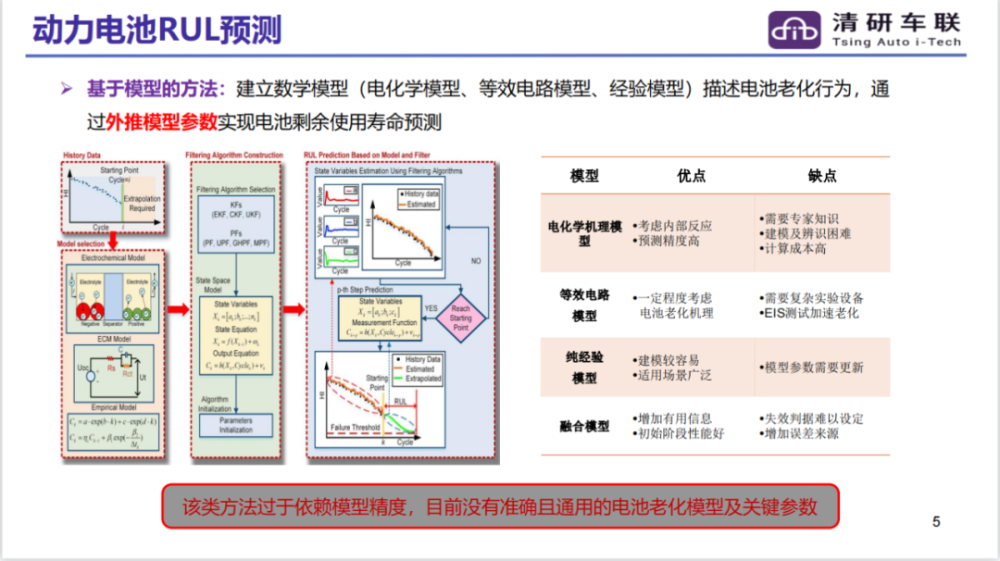 管理系统软件开发_oa 办公室 管理 系统 软件_异地开发团队管理