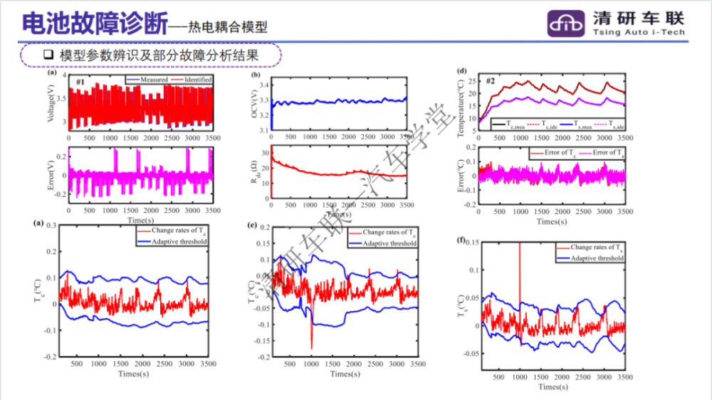 oa 办公室 管理 系统 软件_管理系统软件开发_异地开发团队管理