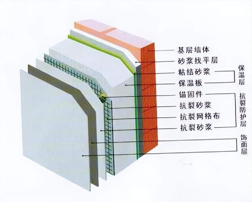 建筑材料的保温性能_