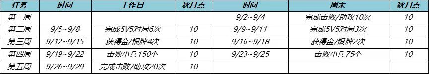 王者荣耀：鲁班大师乓乓大师首次返场，宫本地狱之眼限时抽取用什么办法不让电脑锁定