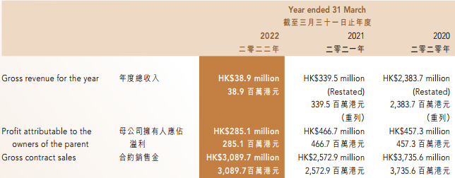 旭辉香港卖子波折：林氏兄弟爽约，外资华王13.4亿接手六十年代数学课本2023已更新(微博/腾讯)