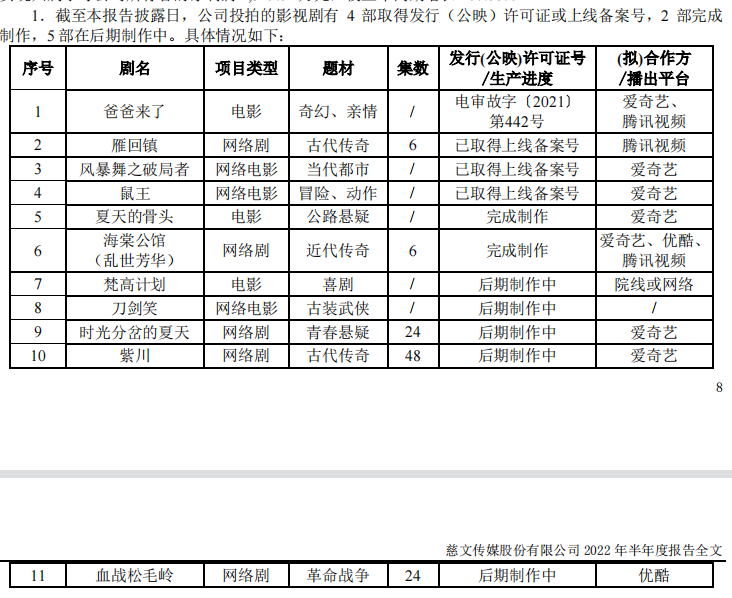 剧集上市公司需要《开端》和《梦华录》