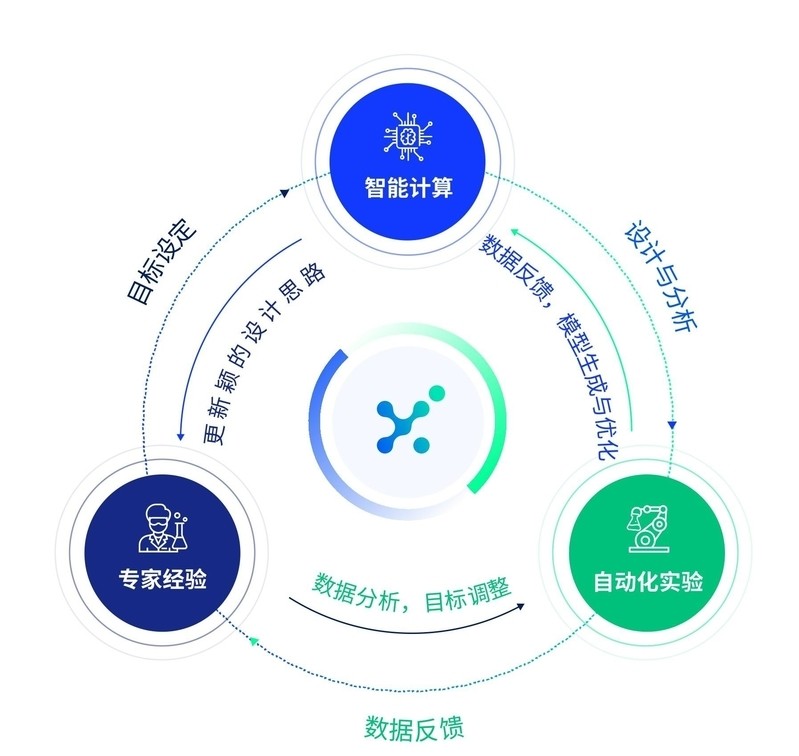 辉瑞合作伙伴在上海设立总部和自动化实验室，“AI＋制药”潜力巨大