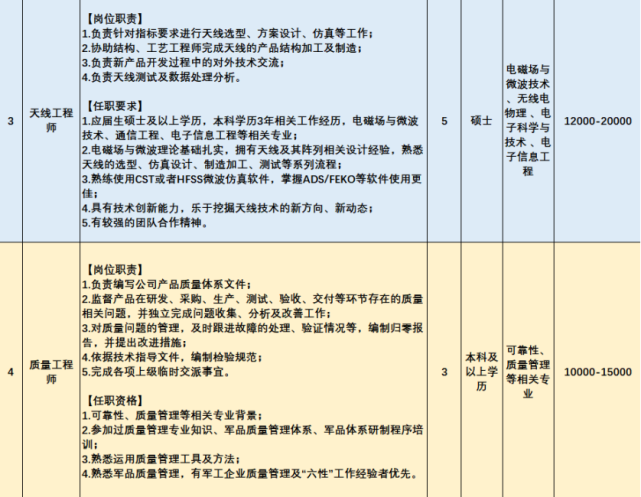 殡仪馆待遇火化师待遇_软件开发工程师待遇成都_成都长城开发普工待遇