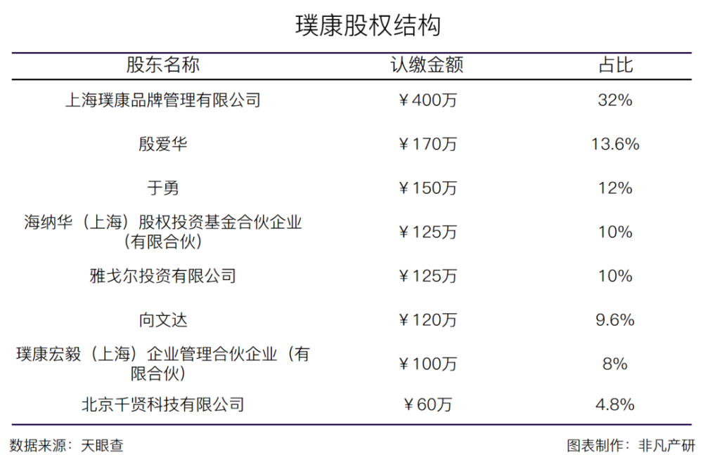 品牌运营管理解决方案提供商璞康获捷成资本、君武资本、雅戈尔2亿元B轮融资 · 原文图片 2