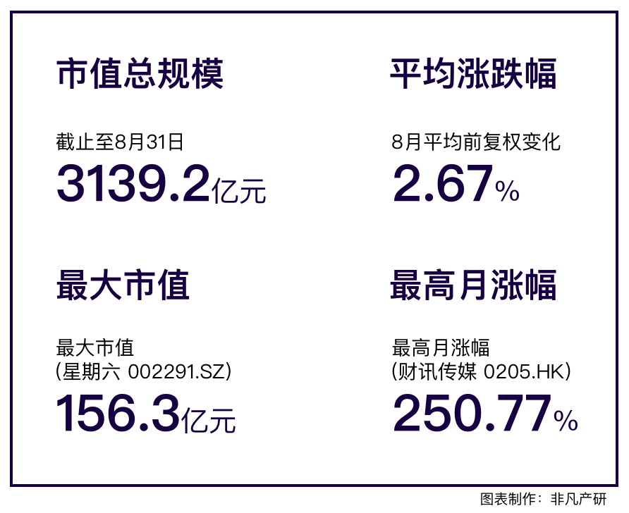 行业报告｜2022年8月中国营销科技行业月报 · 原文图片 2