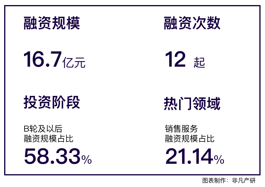 行业报告｜2022年8月中国营销科技行业月报 · 原文图片 4