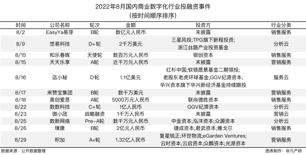 行业报告｜2022年8月中国营销科技行业月报 · 原文图片 5