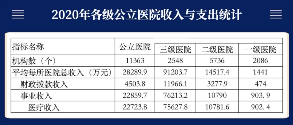 疫情这两年，14.7万亿元中国卫生费用发生变化了