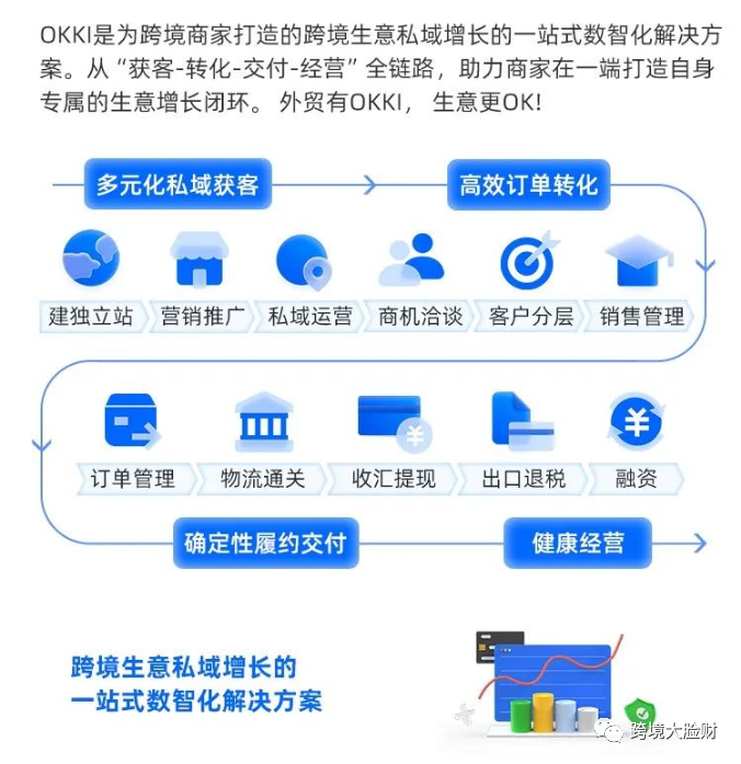跨境获客工具