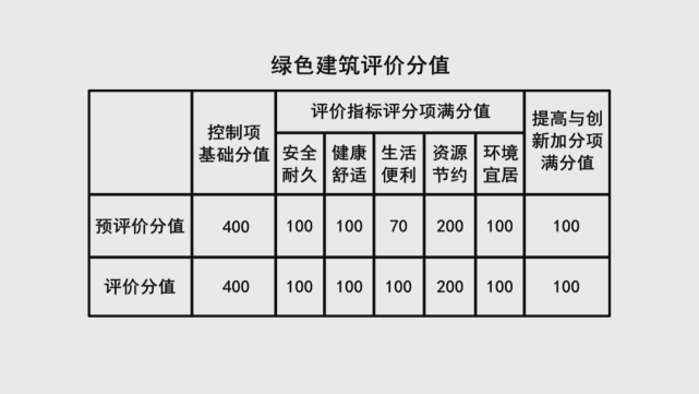高标准绿建三星住宅样本,朝阳壹号的解决方案_腾讯新闻