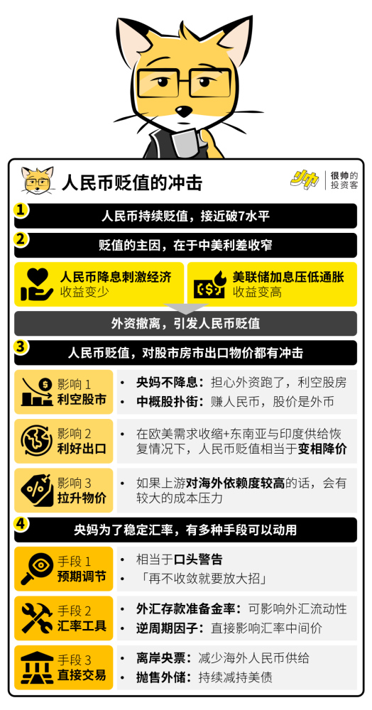 股市币论文人民贬值影响股价吗_人民币贬值对股市影响论文_股市币论文人民贬值影响什么