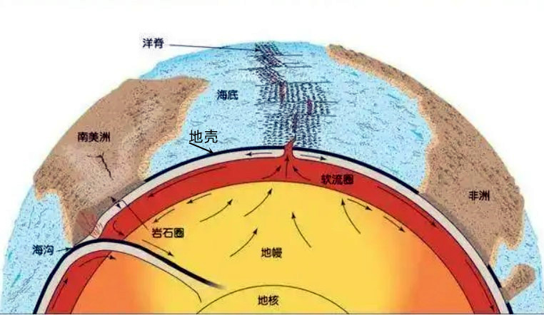 引起地震的原因是什么？地震可以被预测吗？