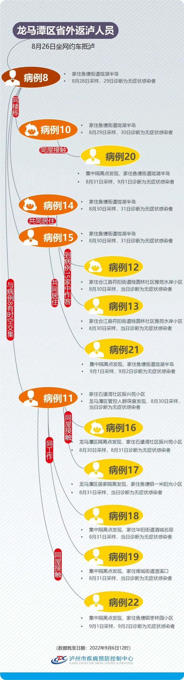 本轮疫情图最新图图片