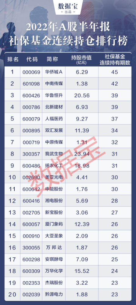 一文看透a股机构调仓建仓全套动作（公募＋社保＋外资集合了）腾讯新闻 4153