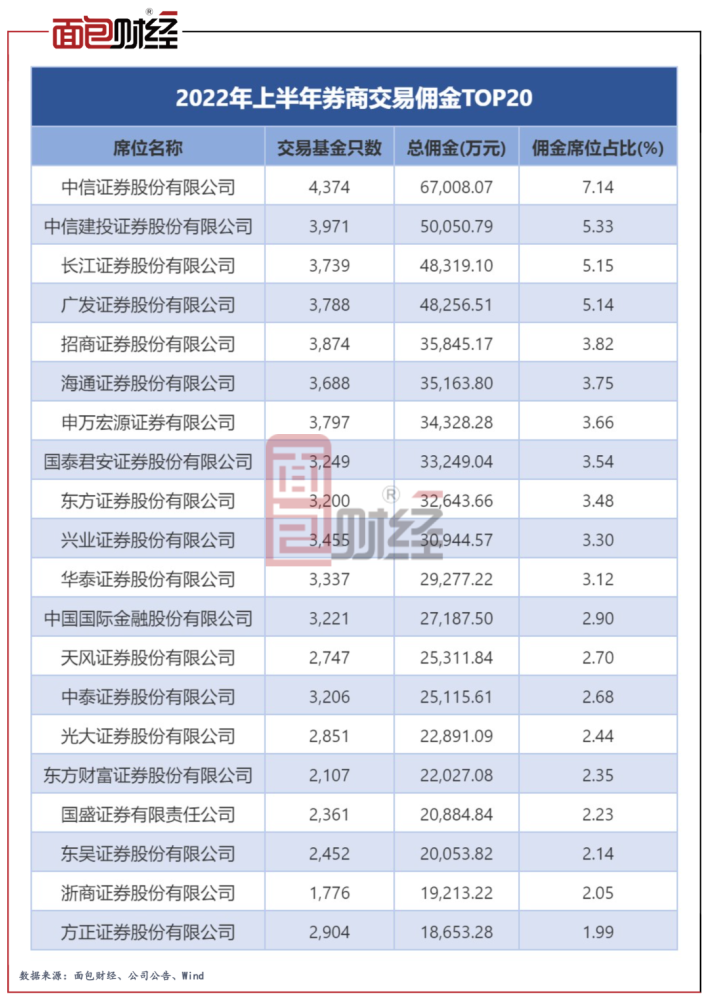 恒生指数跌超1％！内房股小幅拉升，融信中国涨4.11％