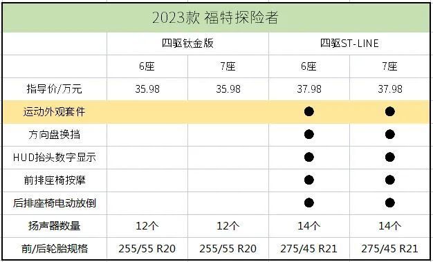 “灯哥”揽巡，大众横置中大型车平台国内第六子