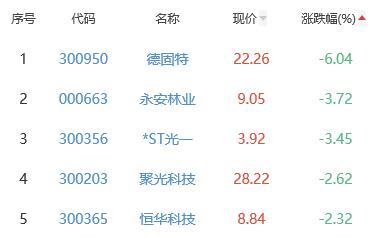 预计筹资106亿欧元，保时捷将创造11年来欧洲最大上市交易伴鱼绘本怎么重新测试2023已更新(微博/腾讯)