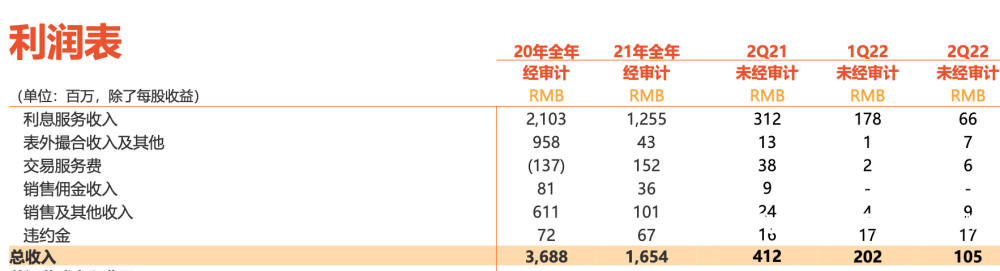 不到两个月趣店要缩减预制菜业务，直播停了，多地已无法购买