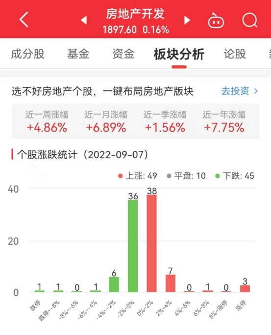 半导体板块涨2.16％华海清科涨10.44％居首泰国投资房产2023已更新(网易/今日)