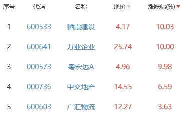 半导体板块涨2.16％华海清科涨10.44％居首泰国投资房产2023已更新(网易/今日)