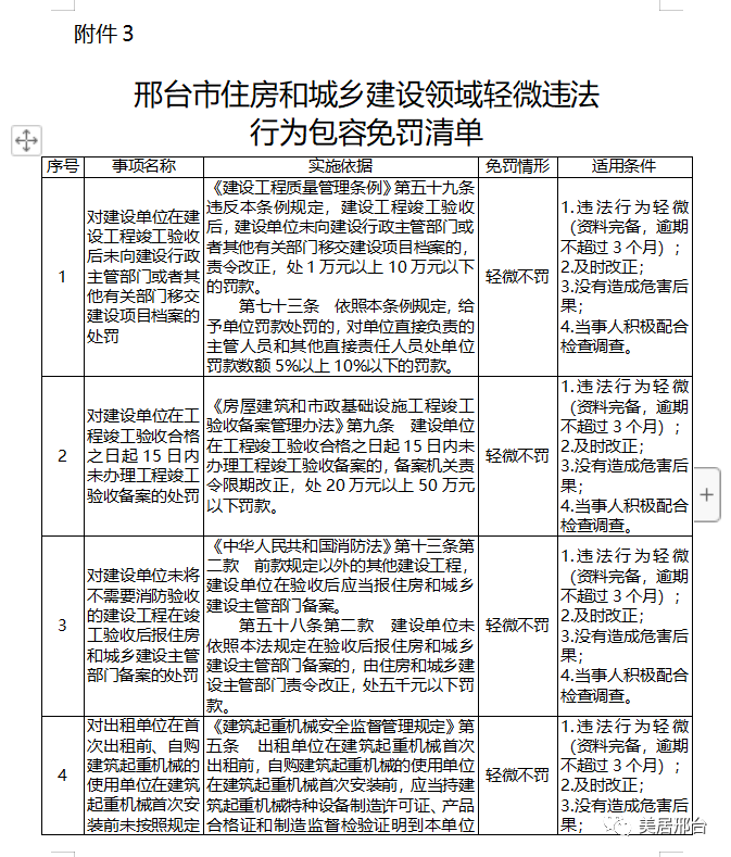 免予处罚邢台市住建领域轻微违法包容免罚清单来了