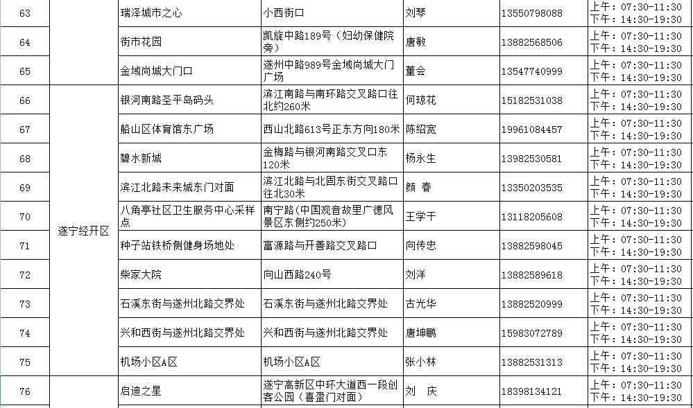 编辑:大肥喵来源:健康遂宁在看点这里