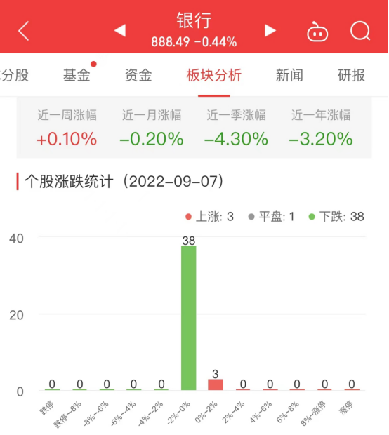 网络游戏板块跌1.61％ST八菱涨4.99％居首中将晋升上将条件