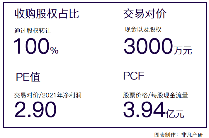 中富通子公司上海星枞3000万元人民币收购数字营销服务商良辰美100％股权 · 原文图片 1