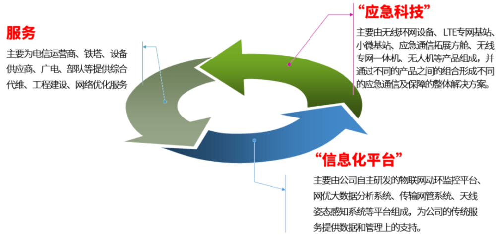 中富通子公司上海星枞3000万元人民币收购数字营销服务商良辰美100％股权 · 原文图片 2