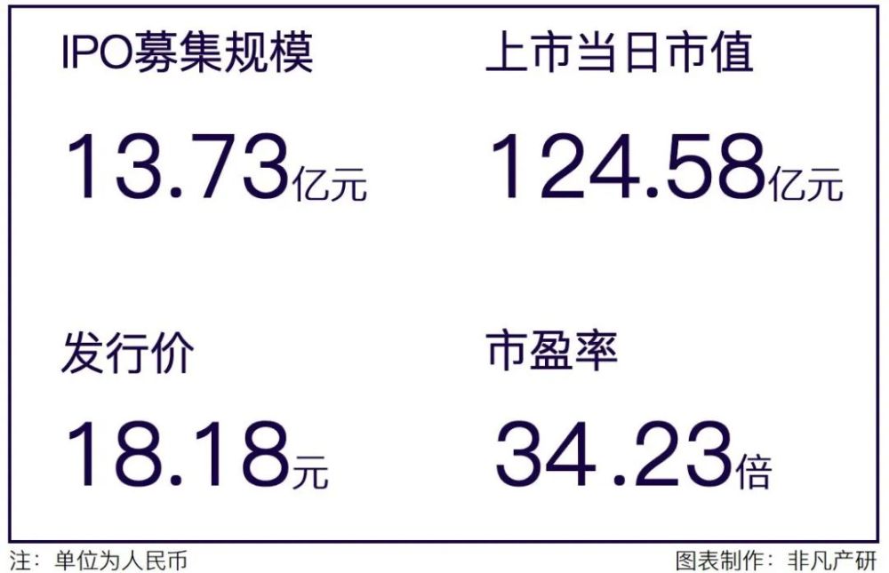 国际化智能营销服务商易点天下在深交所创业板上市 · 原文图片 1