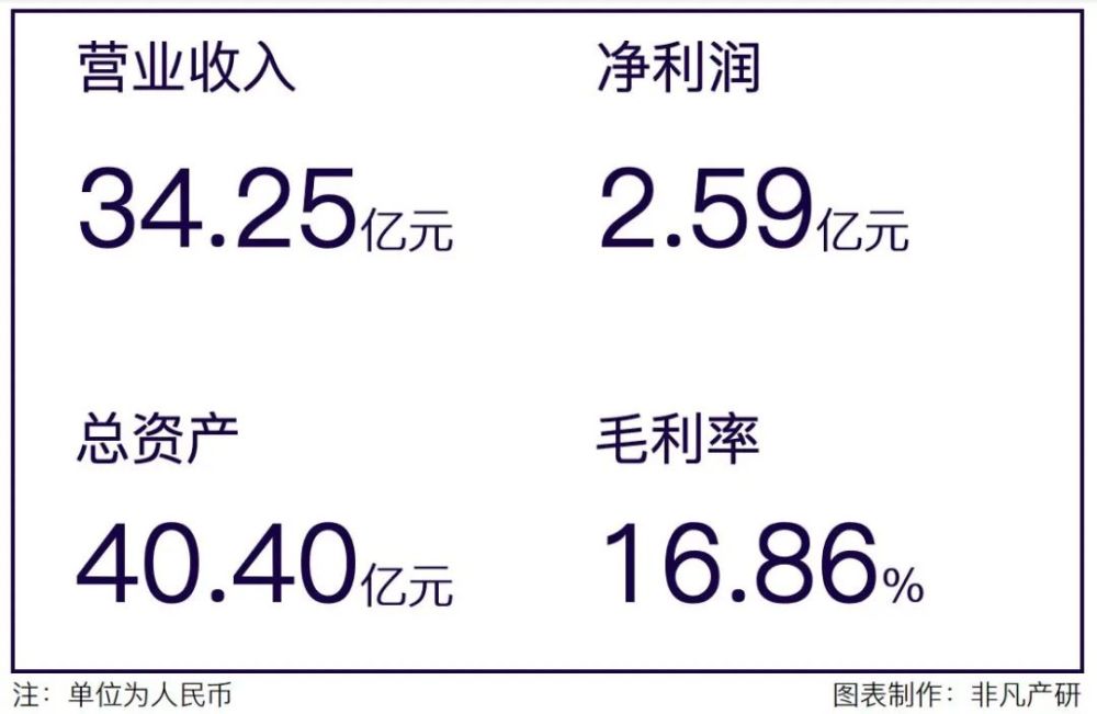 国际化智能营销服务商易点天下在深交所创业板上市 · 原文图片 2