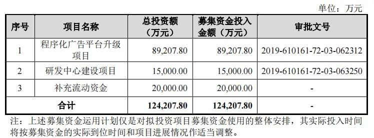 国际化智能营销服务商易点天下在深交所创业板上市 · 原文图片 4
