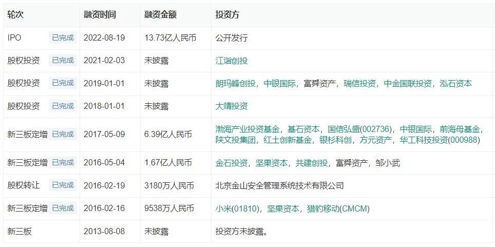 国际化智能营销服务商易点天下在深交所创业板上市 · 原文图片 5