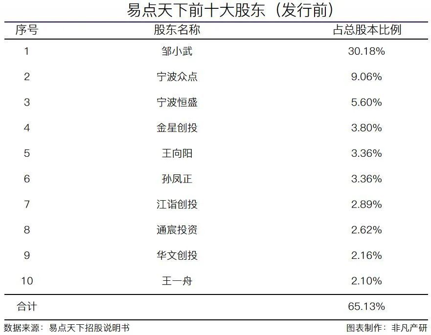 国际化智能营销服务商易点天下在深交所创业板上市 · 原文图片 6
