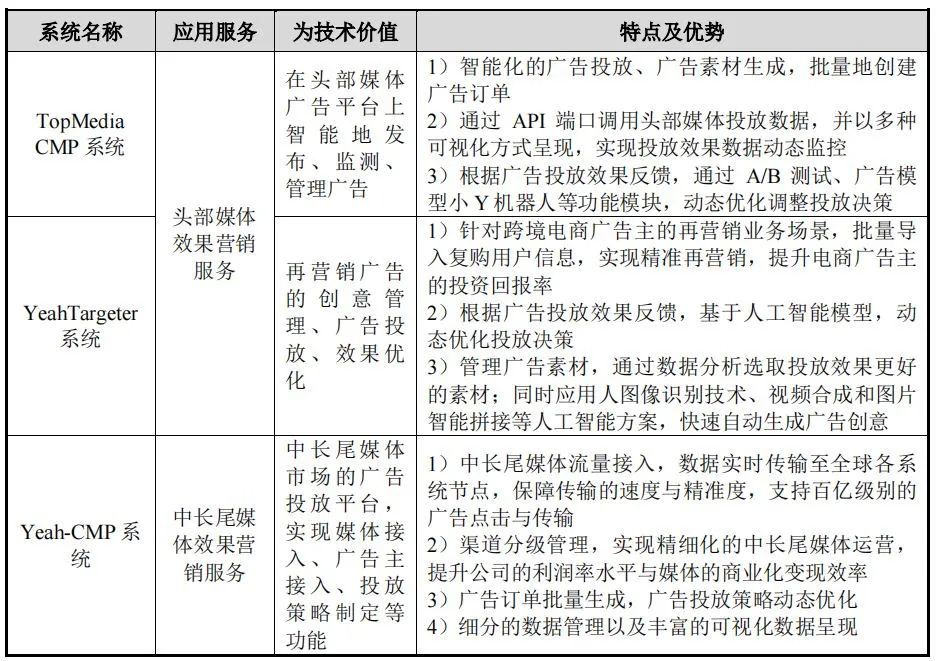 国际化智能营销服务商易点天下在深交所创业板上市 · 原文图片 8