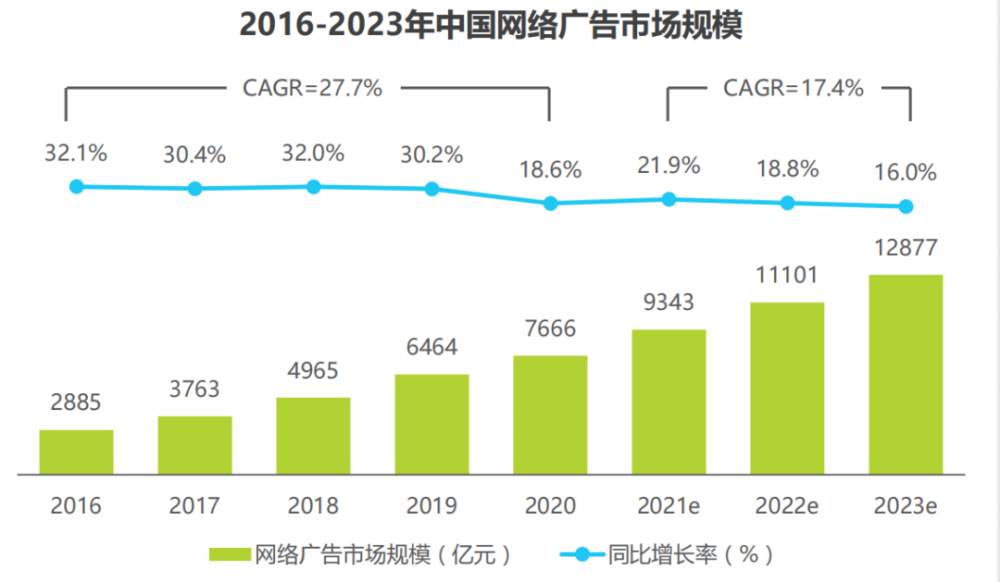 国际化智能营销服务商易点天下在深交所创业板上市 · 原文图片 9